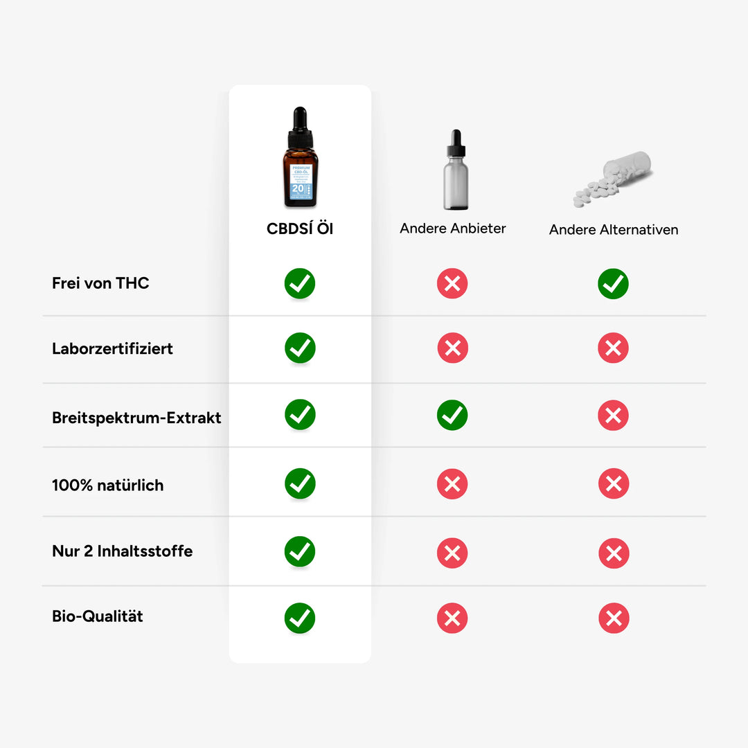 CBDSI ACEITE DE CBD DE AMPLIO ESPECTRO 20% 10ML