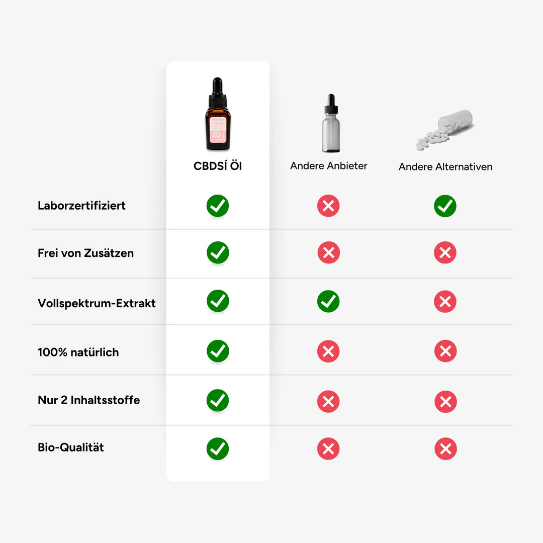 Aceite para dormir 10%